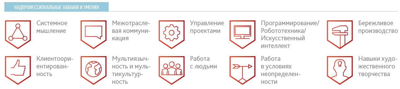 5 новых профессий в нанотехнологии